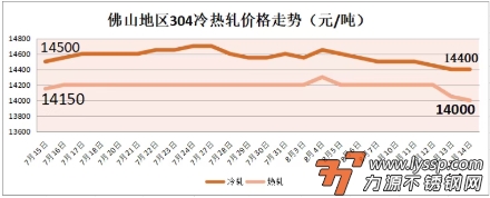 力源不锈钢